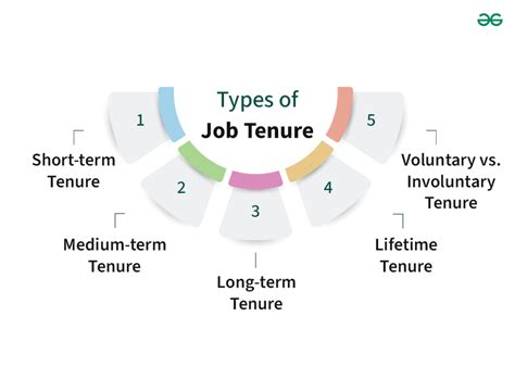 employment tenure meaning in tagalog